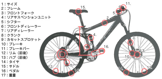 スポーツ車の構造 01bike Com